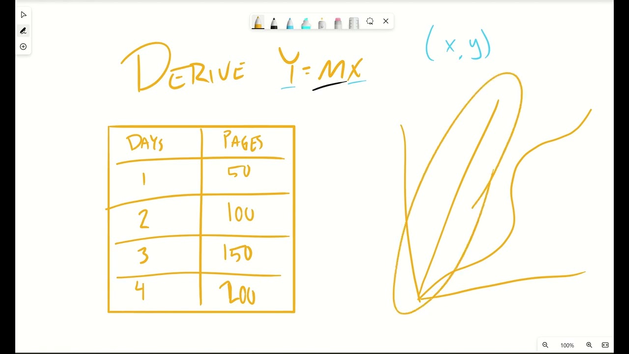5-2 Derive y=mx