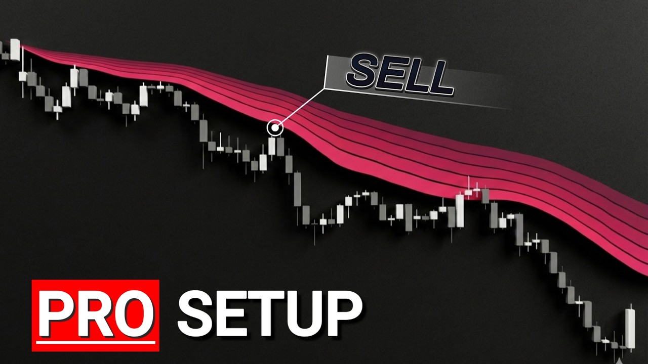 Лучшие индикаторы TradingView 2026: Профессиональные настройки для успешной внутридневной торговл...