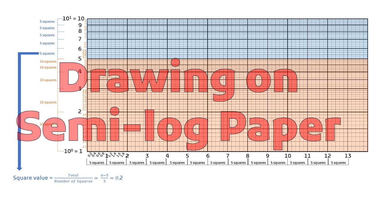 Drawing on Semi-log Paper | Chapter 4, Pharmacokinetics