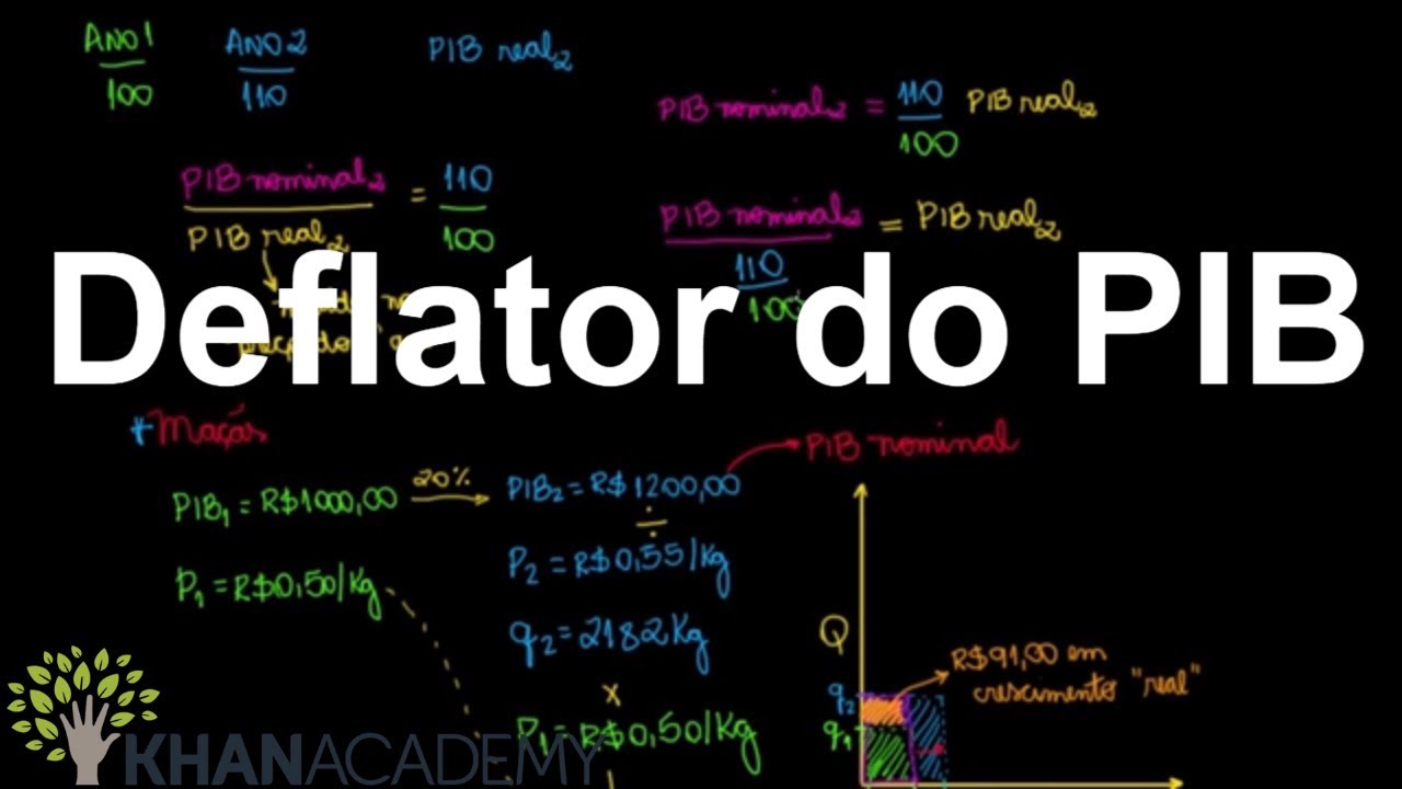 Deflator do PIB | Deflator do PIB | Khan Academy