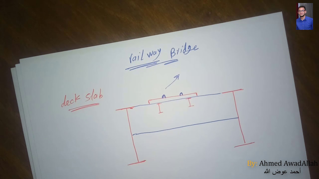 Steel Bridge - Railway - Types Of Bridges - Deck Bridge (2019)