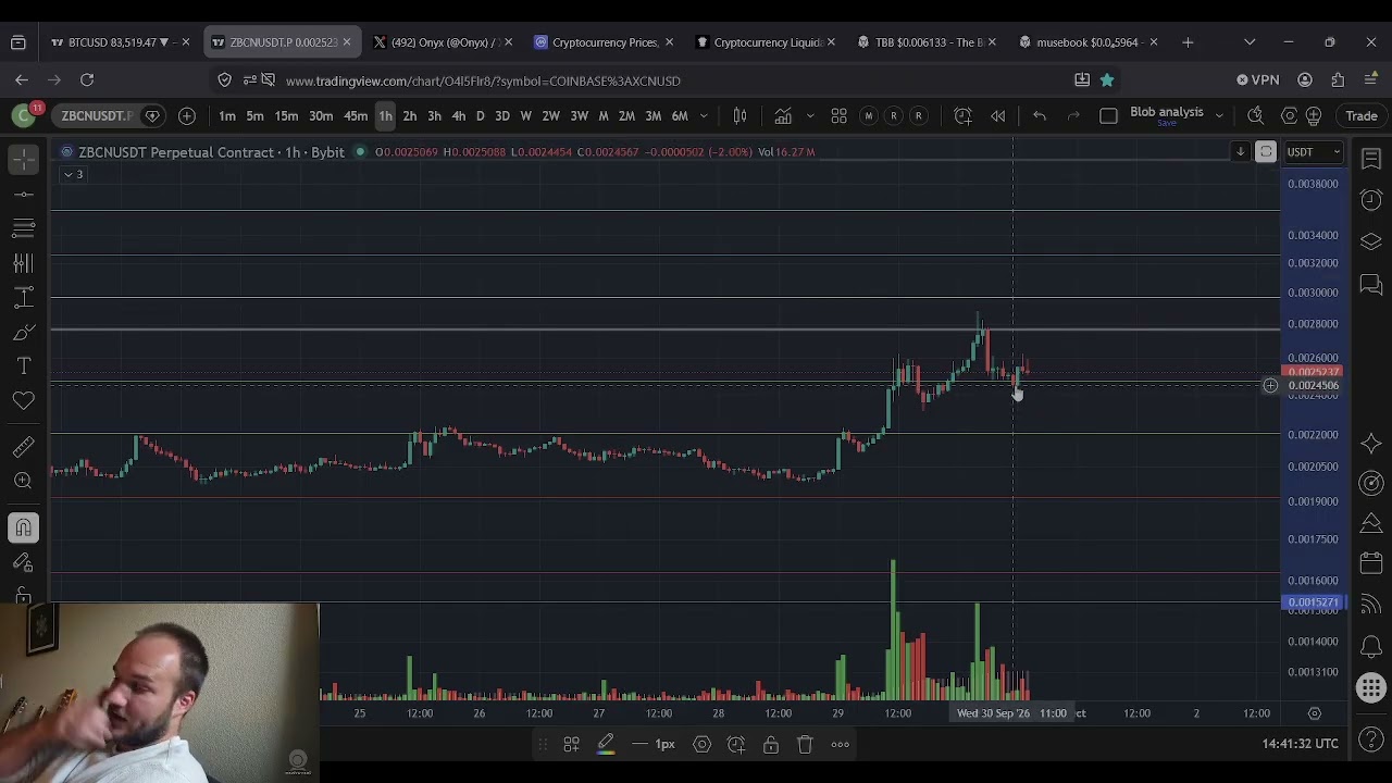 Прогноз цены ZBCN Zebec: БЕШЕНАЯ ВОЛАТИЛЬНОСТЬ!!!! Что дальше?!!?!
