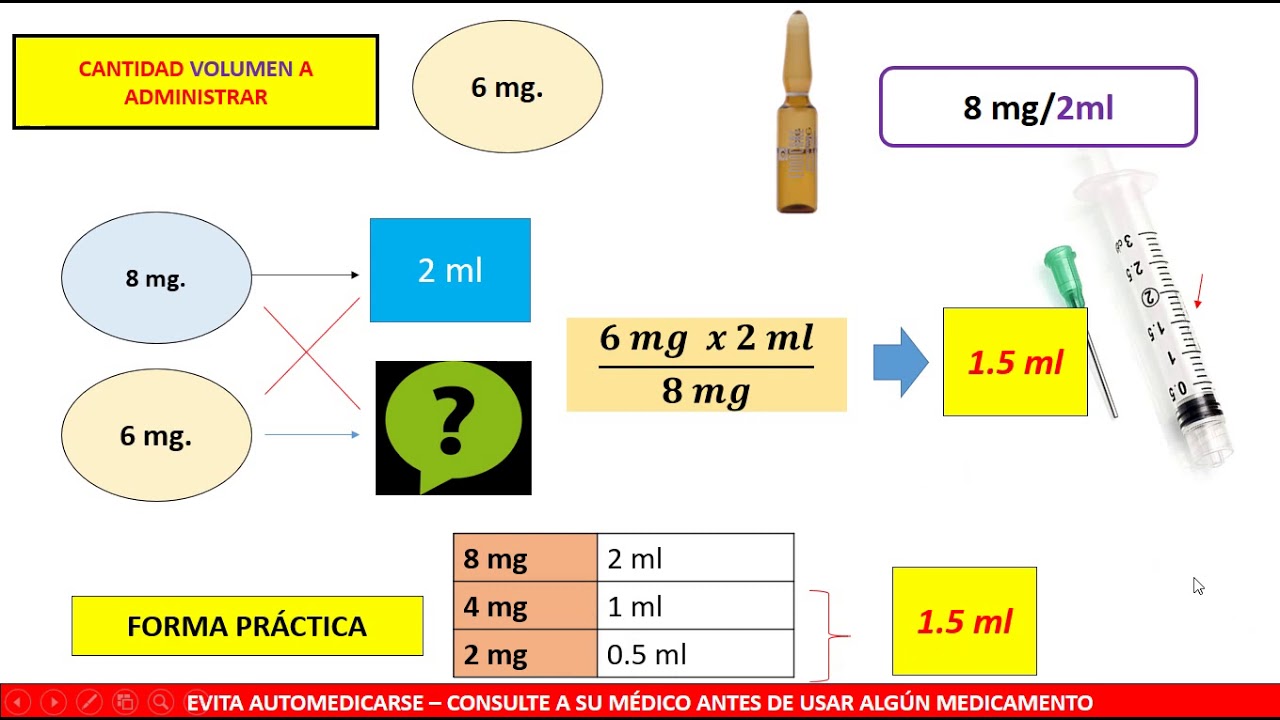 CALCULO DE DOSIS - AMPOLLAS / INYECTABLES/ ENDOVENOSO.
