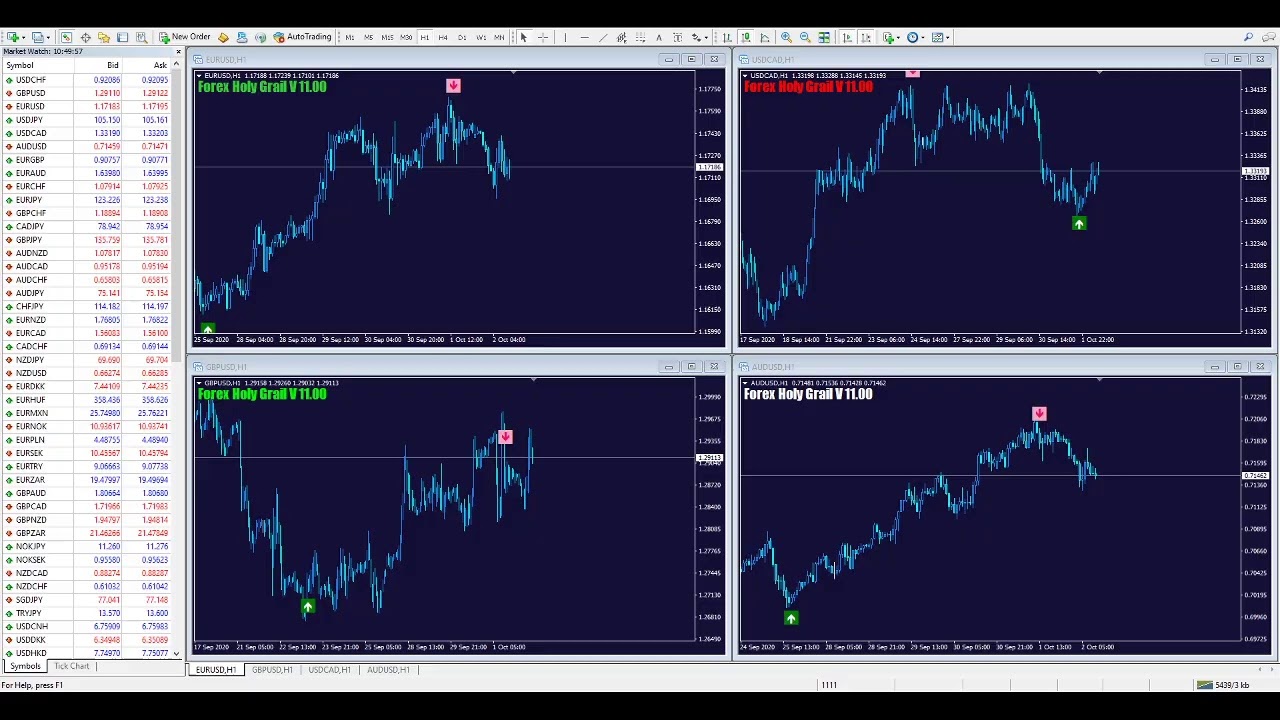 Sure Fire Forex Holy Grail MT4 Indicator|| Live Forex Trading With Sure Fire FHG Indicator