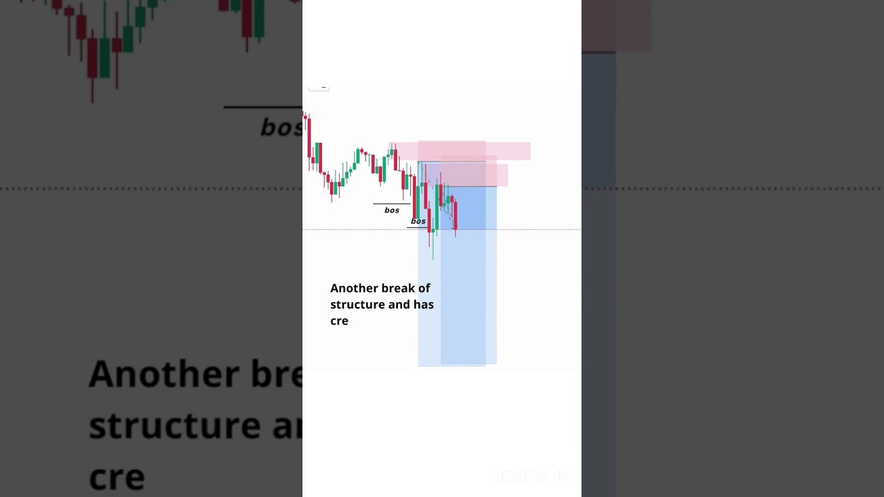 Bearish Orderlow  #short