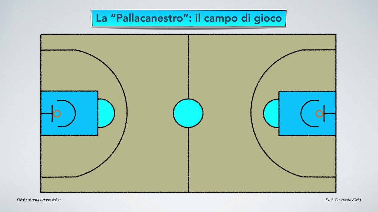 1a Pallacanestro   campo