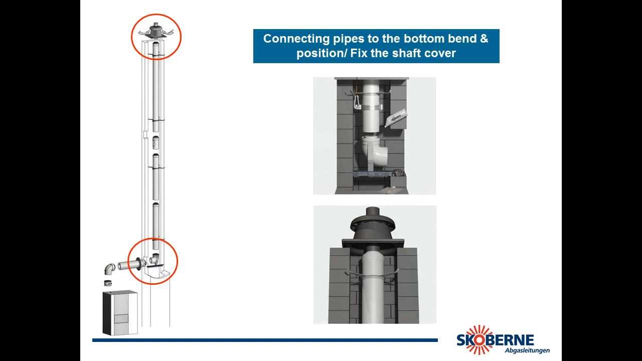 SKOBERNE concentric flue gas pipe
