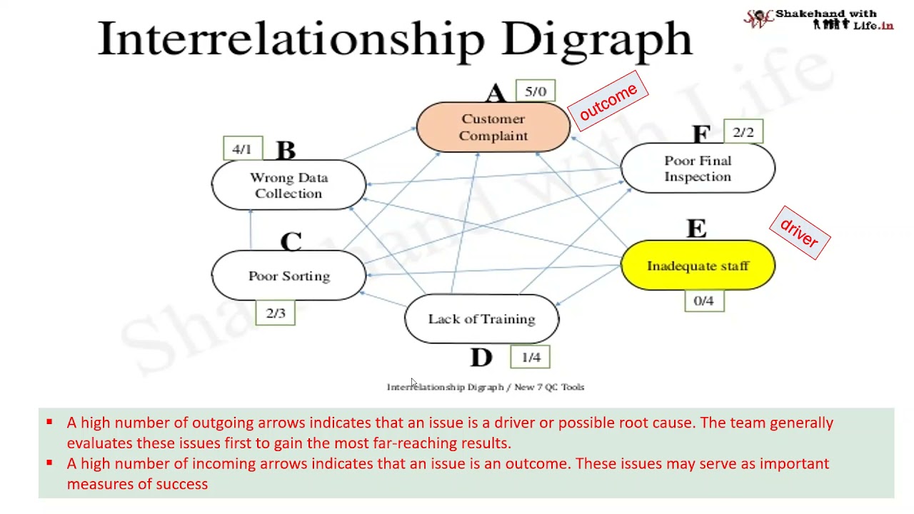 Interrelationship Diagram 24