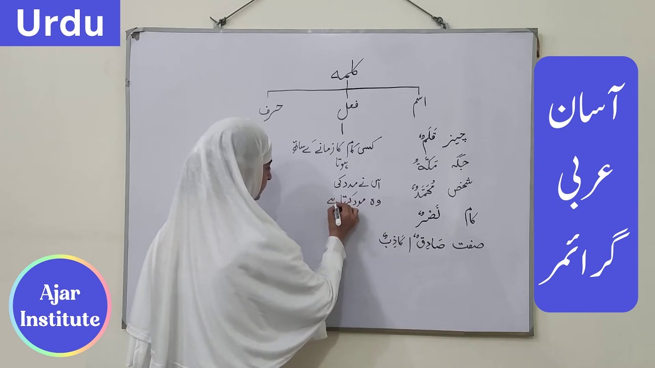 Arabic Grammar Introduction in Urdu | Lesson # 1