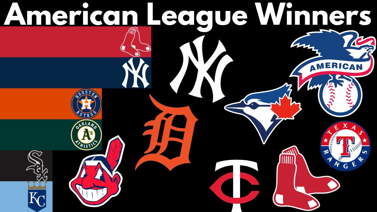 American League Pennant Winners(1901-2024)