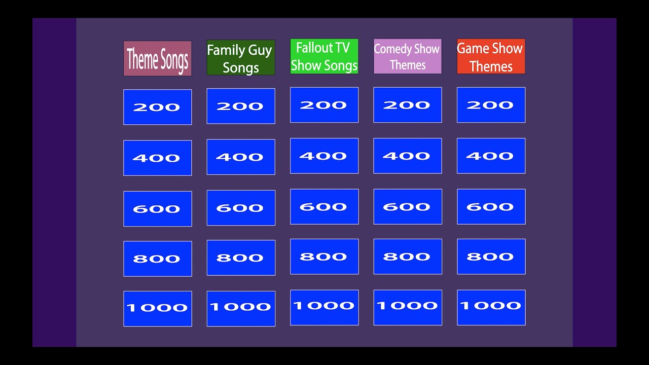 Jeopardy Music Trivia #7 | Name that Song Game | Family Fun! - Television Edition