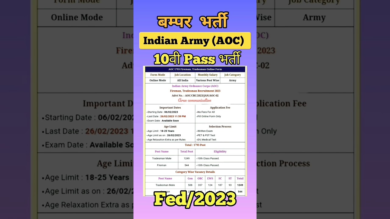 AOC recruitment 2023 __ Indian Army Ordnance Corps (AOC) भर्ती 2023 #shorts #viral #news
