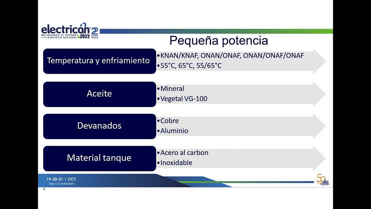 CO 05 Soluciones de Pequeña Potencia para aplicaciones industriales