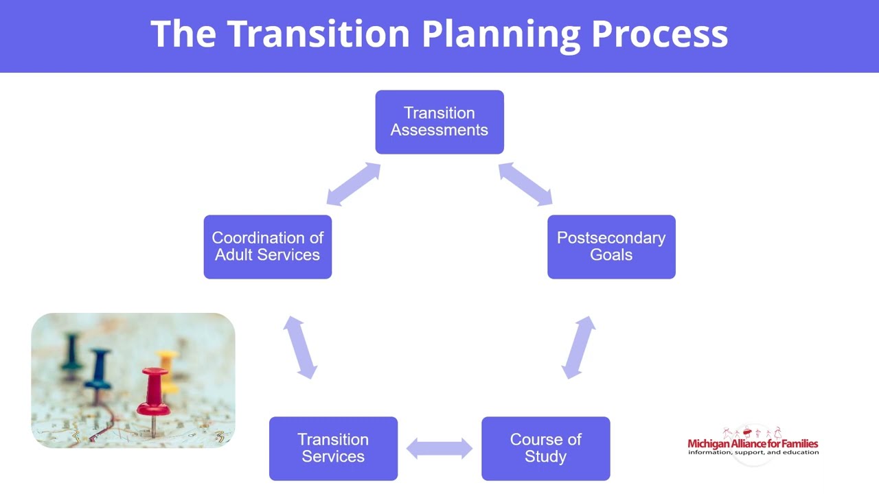 Transition: What You Need To Know
