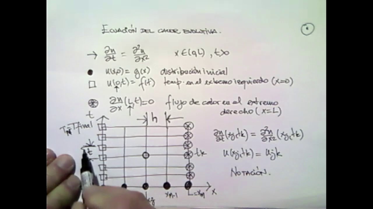 Parte 1: Ecuaci&oacute;n de calor en estado evolutivo sin considerar el t&eacute;rmino disipativo.