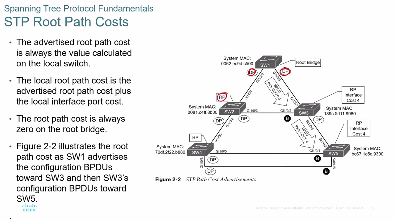 Cisco CCNPv8 - ENCOR - Chapter 02 - Spanning Tree