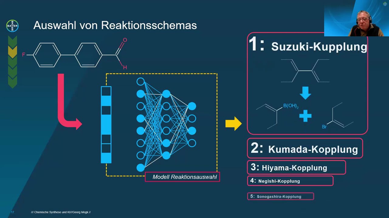 Chemische Synthese und KI | Dr. Georg Mogk