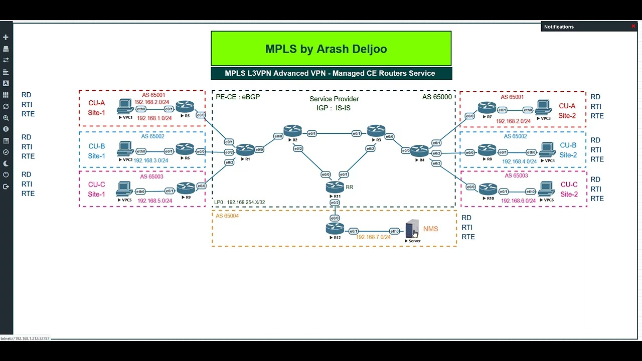 28 MPLS L3VPN - Advanced VPN ,  Managed CE Routers Service  by ArashDeljoo - Part1/5