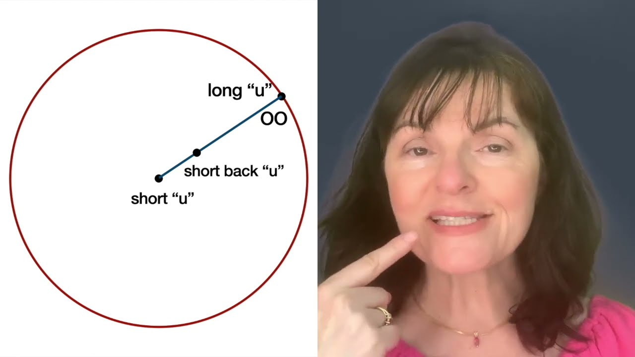Vowels & Placement: Full Tongue Circles part 1