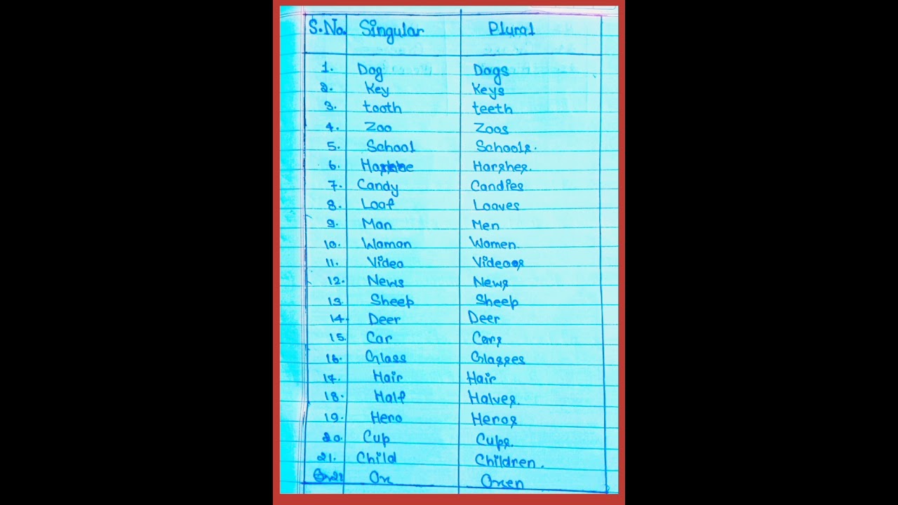 20 Singulars and Plurals||. #short