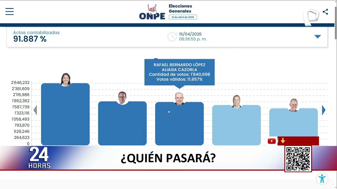 As&iacute; va el conteo de votos de la ONPE