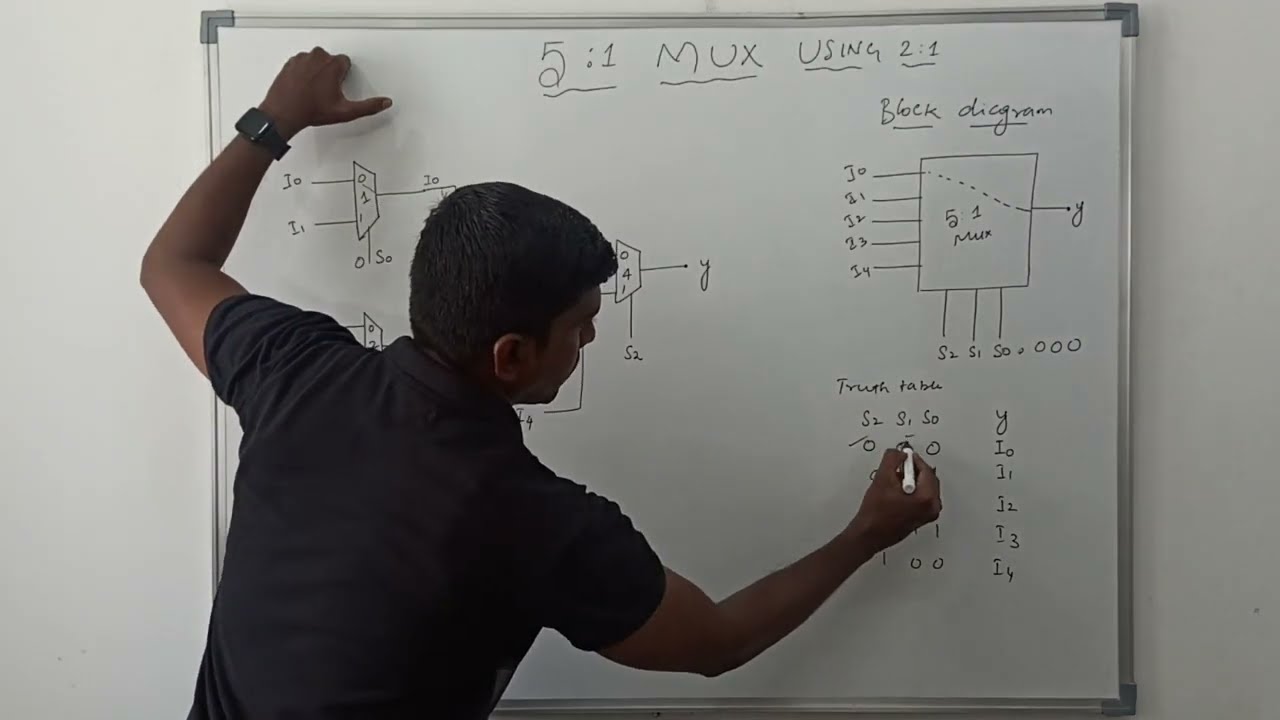5 to 1 Mux Using 2 to 1 Mux || VLSI Design || Learn Thought || S Vijay Murugan