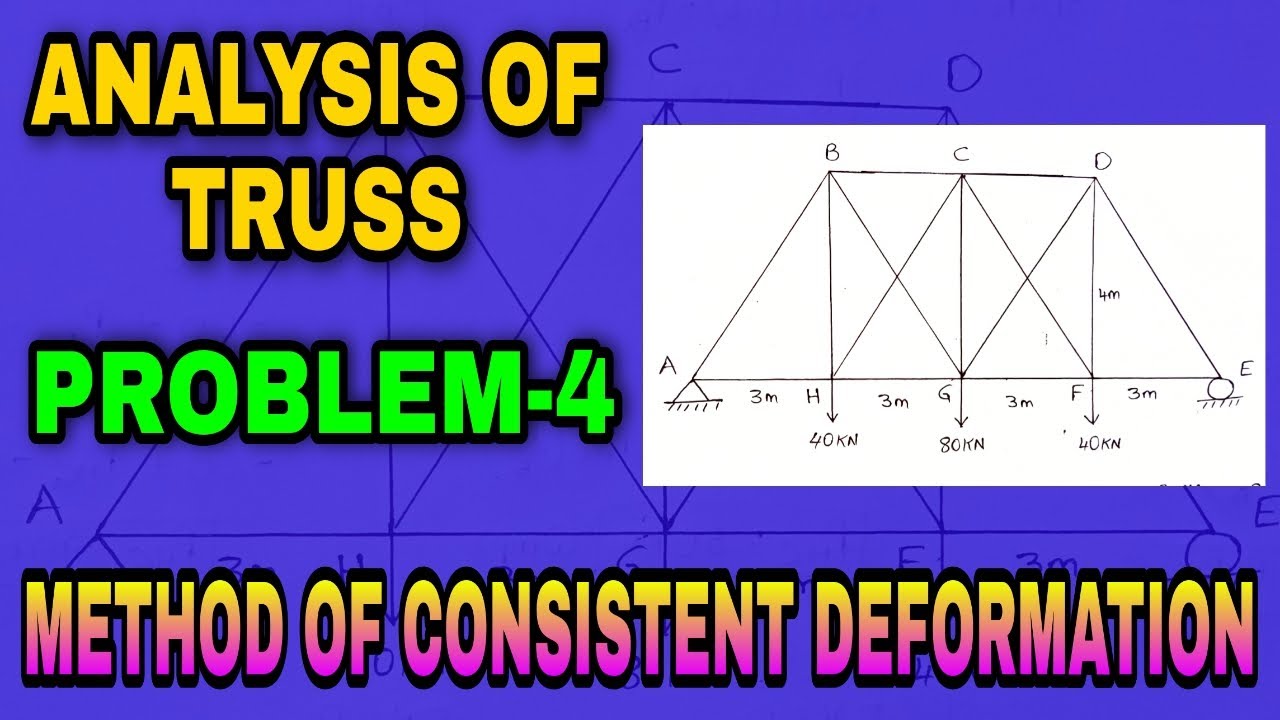 Analysis of Truss by Method of Consistent Deformation | Structural Analysis | Abhishek Civil Tech