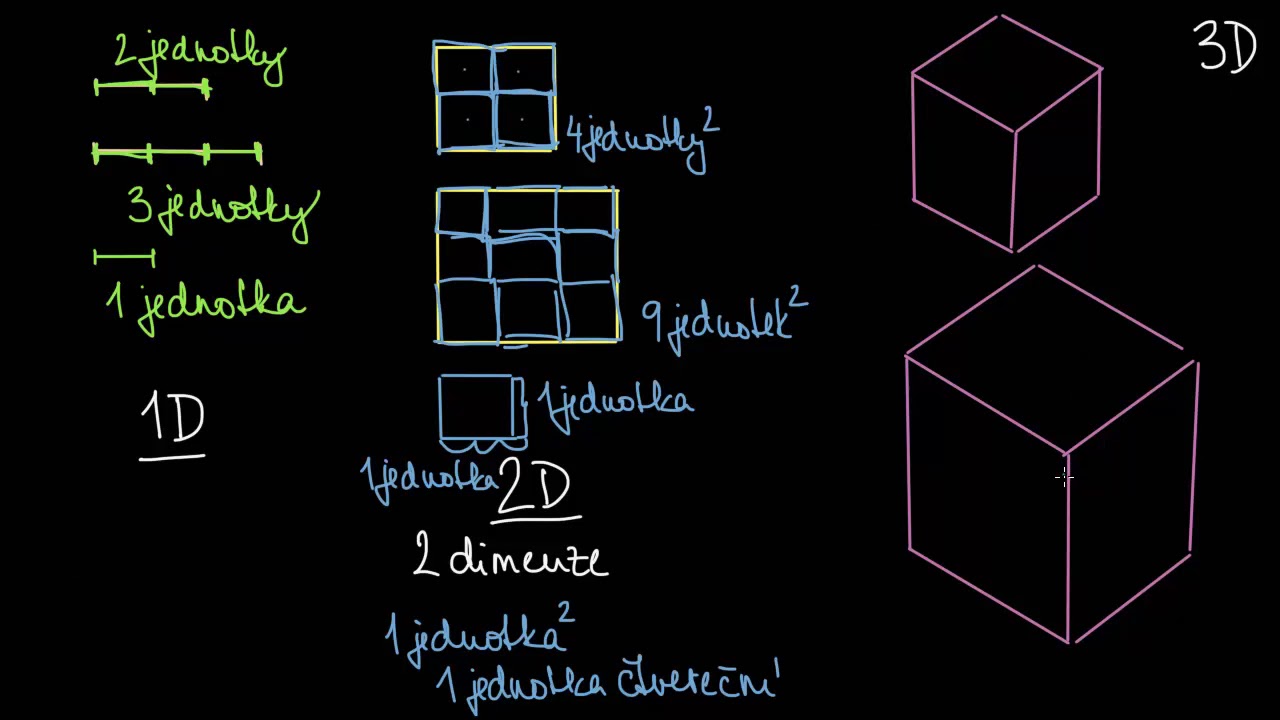 Jak měříme objem | Objem | Základy geometrie | Matematika | Khan Academy