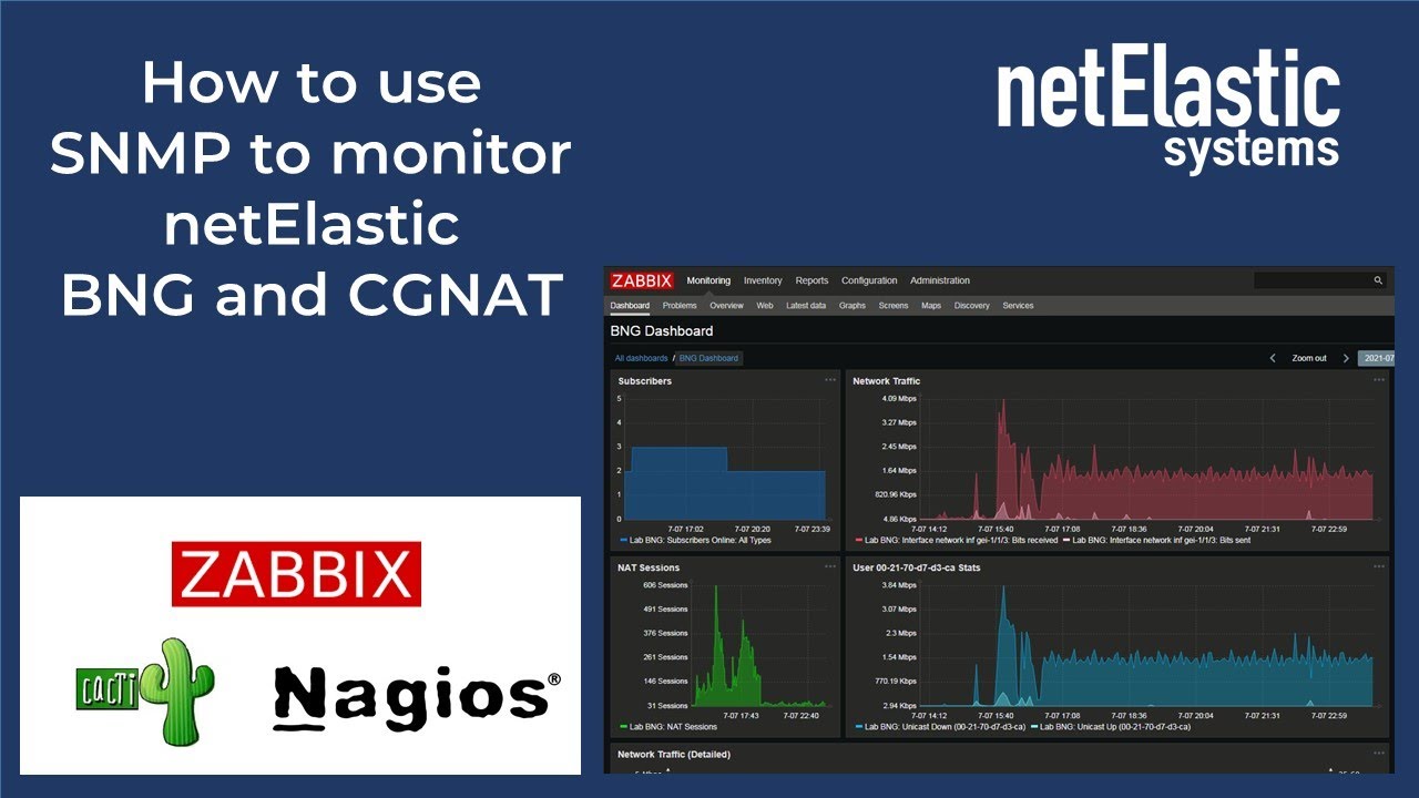 Using SNMP and Zabbix with netElastic BNG & CGNAT
