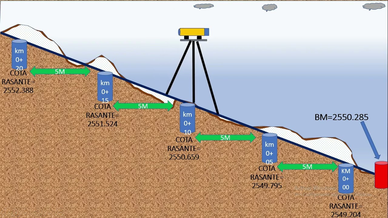 plantillado con nivel de ingeniero