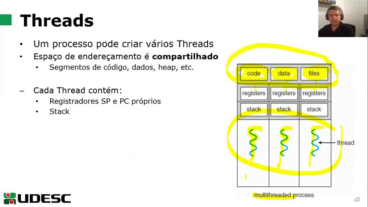 Programação Concorrente: Definição de thread, benefícios, exemplos e estados