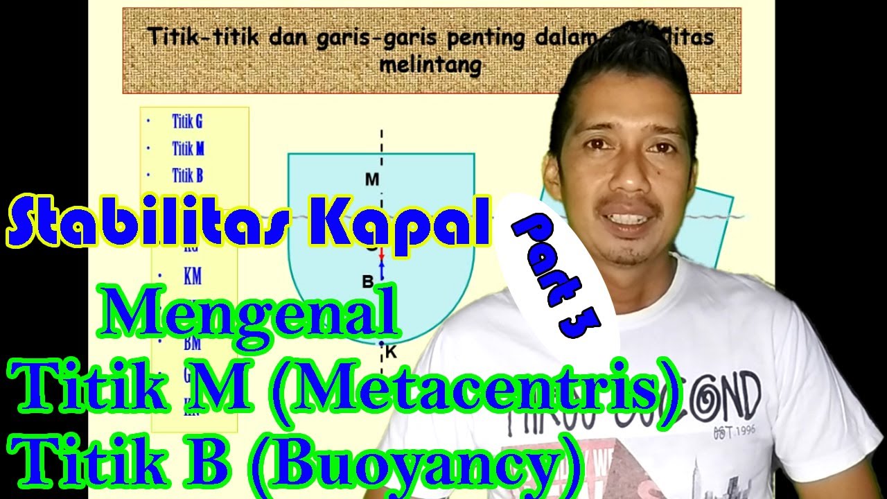 Stabilitas kapal Part3   Titik M (Metacenter) & Titik B (Buoyancy)