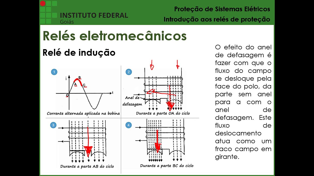 PSE - Aula 03 - Introdução aos Relés de Proteção