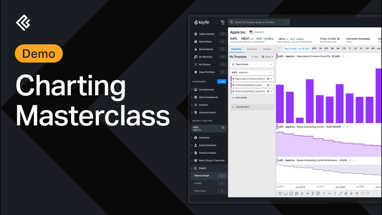 Charting Masterclass on Koyfin