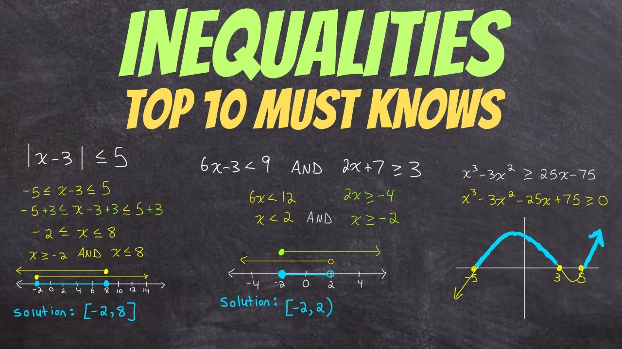 INEQUALITIES - Top 10 Must Knows (ultimate study guide) | jensenmath.ca