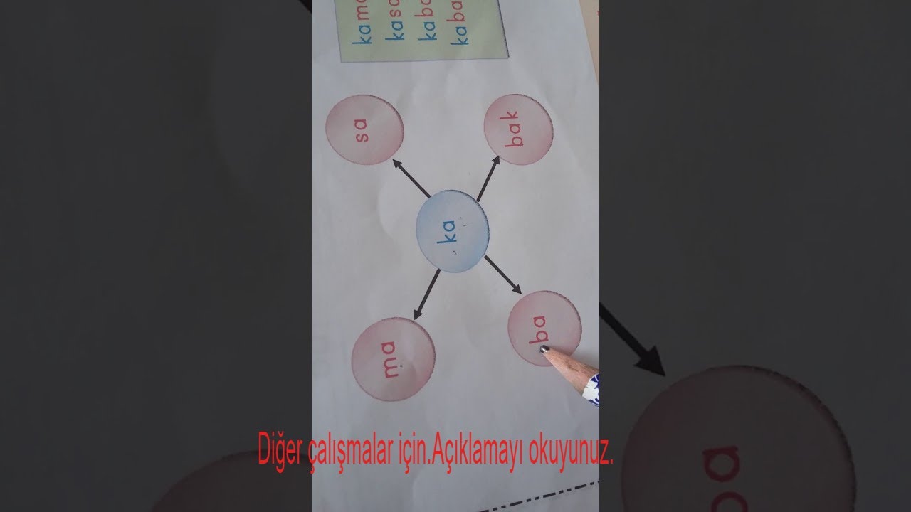 Hece yöntemiyle okuma yazma öğretimi | ba-sa-ra yöntemi | ka hecesi