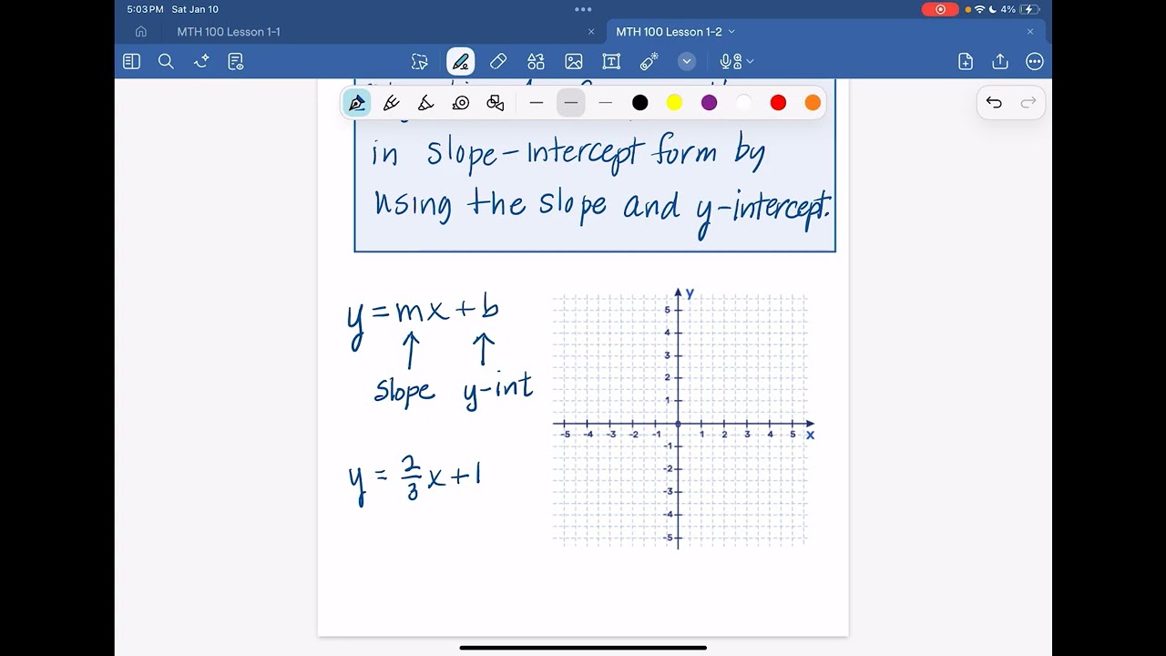 Graphing Lines Using Slope-Intercept Form (y=mx + b)