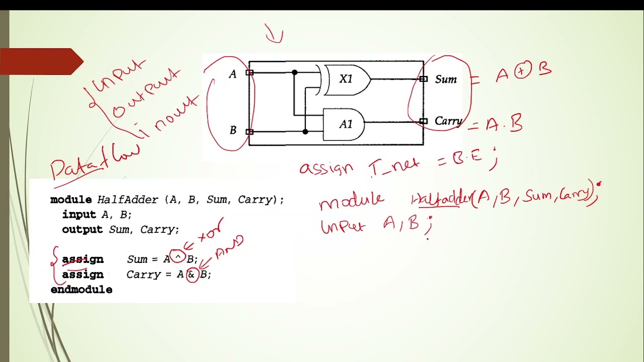 Half Adder Verilog HDL Program in Dataflow Modeling| EC8661 VLSI Design Lab