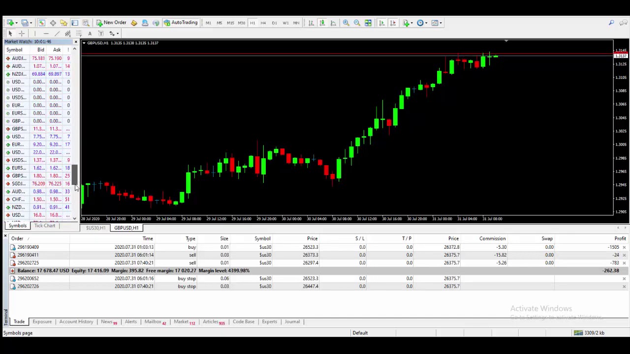 How To Display All Trade Able Asset Broker Offer On MT4 Platform