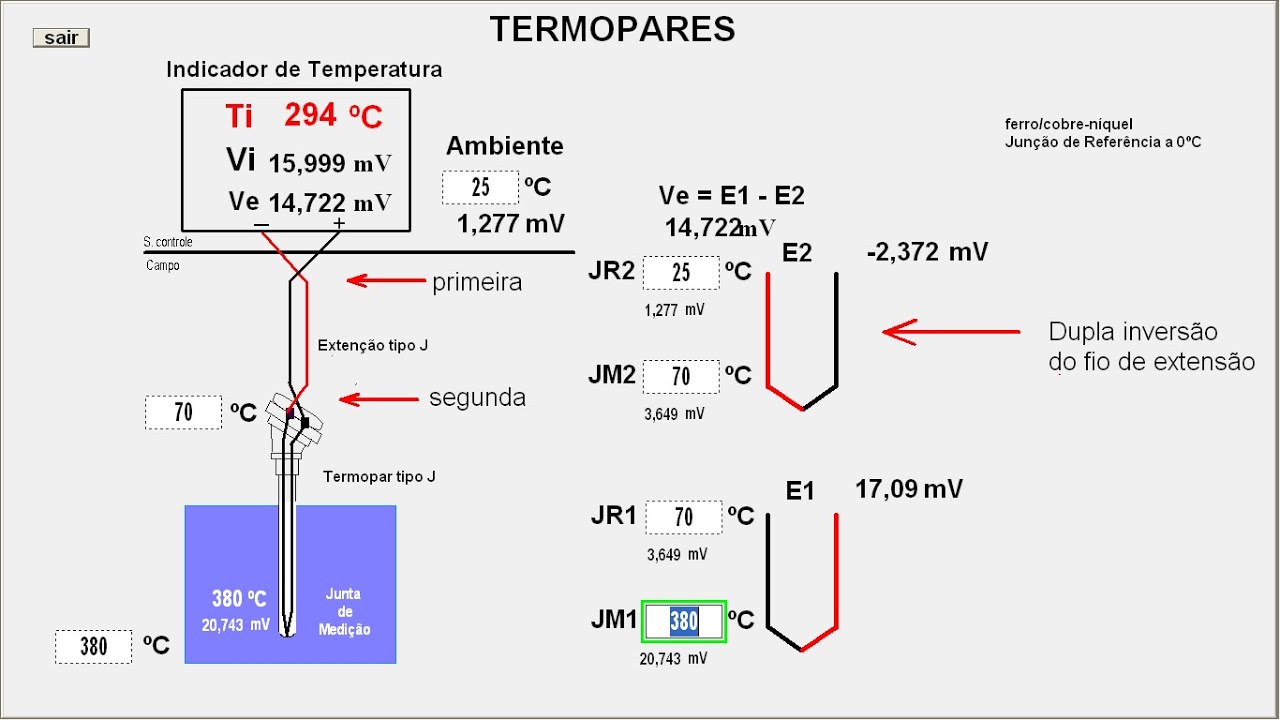 Termopar erro na temperatura indicada devido a dupla inversão no cabo de extensão revisão de seeback