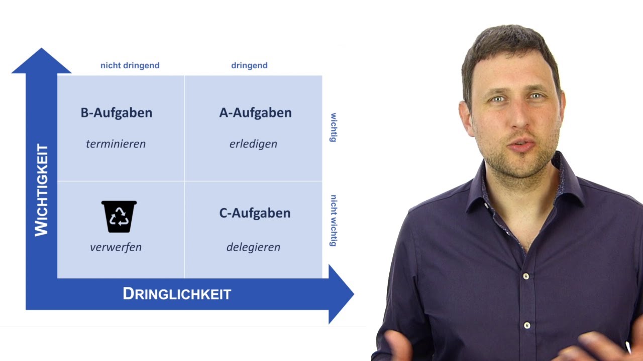 Eisenhower Quadrat: Aufgaben priorisieren