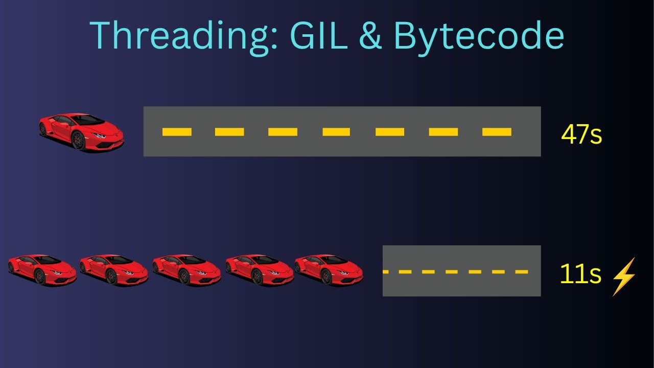 This ONE Python Trick Made My Code 4.37x Faster (Threading Secrets)