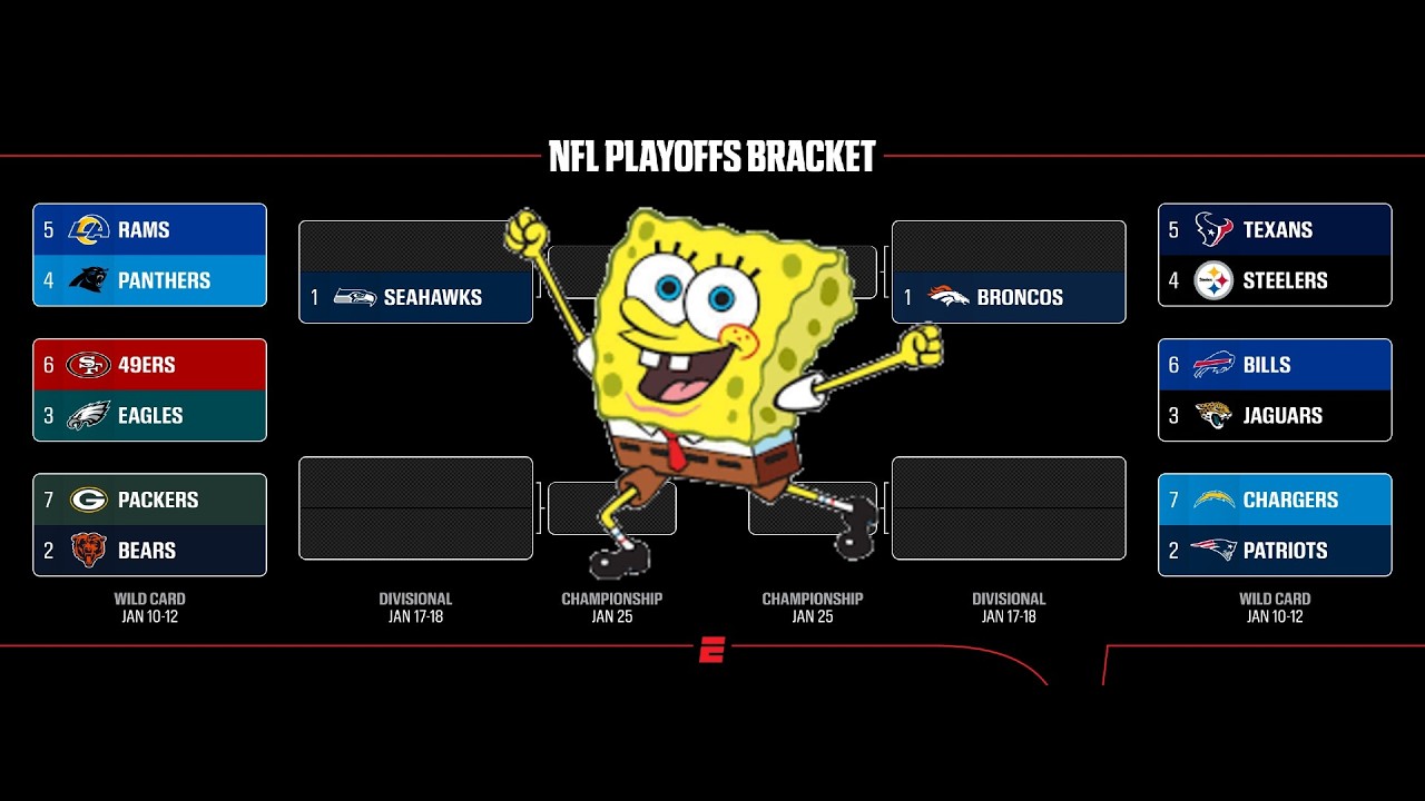 2026 NFL Playoffs Portrayed By SpongeBob