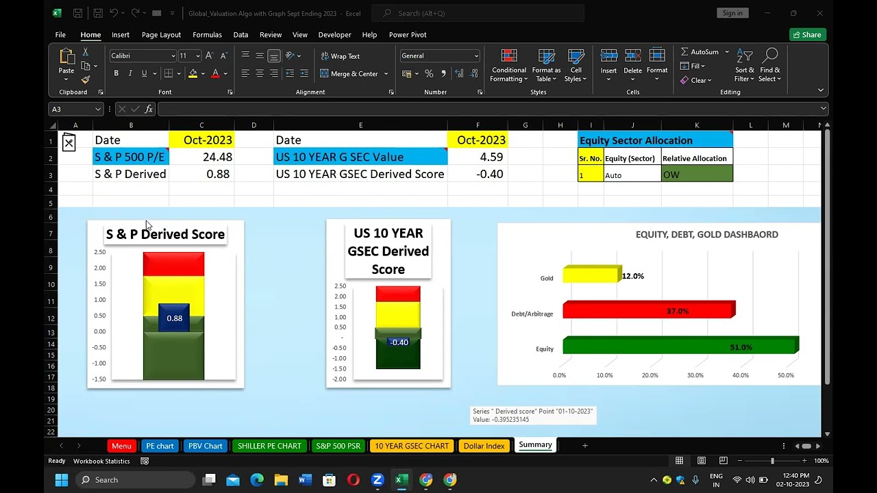 Global Cycle Algo , Gold & Thematic : Summary Section usage & Navigation