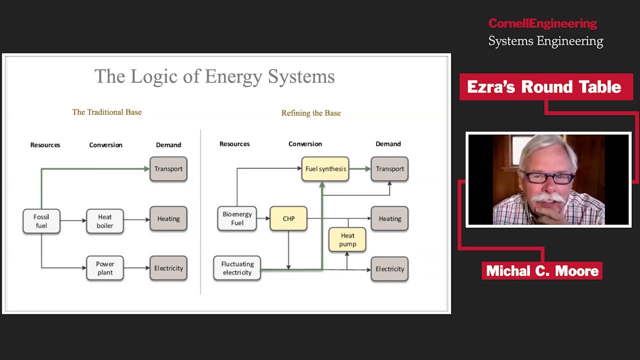 Ezra's Round Table/Systems Seminar on 4/1/2022: Michal C. Moore (Atkinson Center for Sustainability)