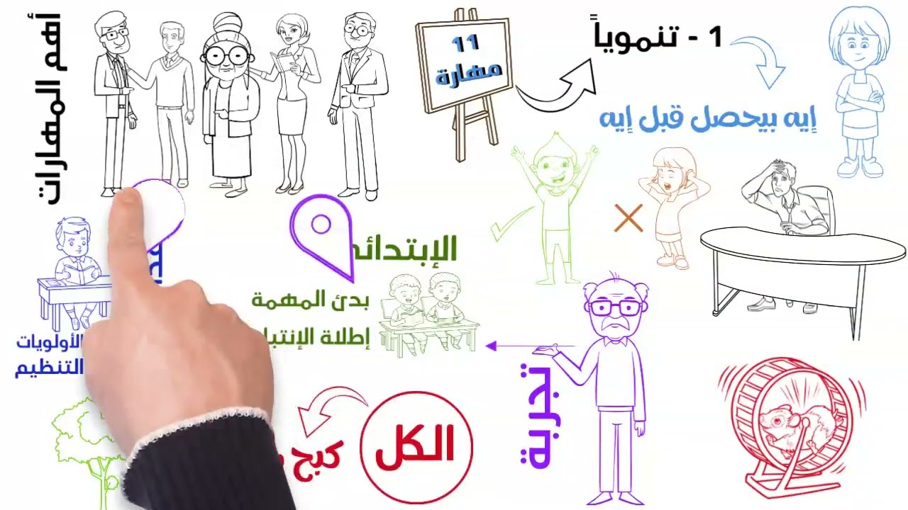 003 - ذكي و لكن مشتت - ج 1 - ح3: نموذج العمل