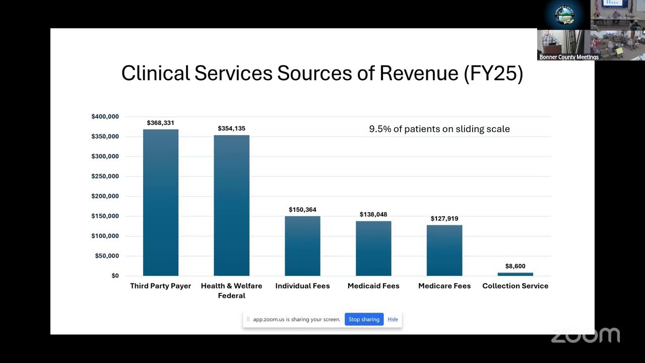 Special Meeting, PHD Clinical Services Audit & FY27 Budget Development