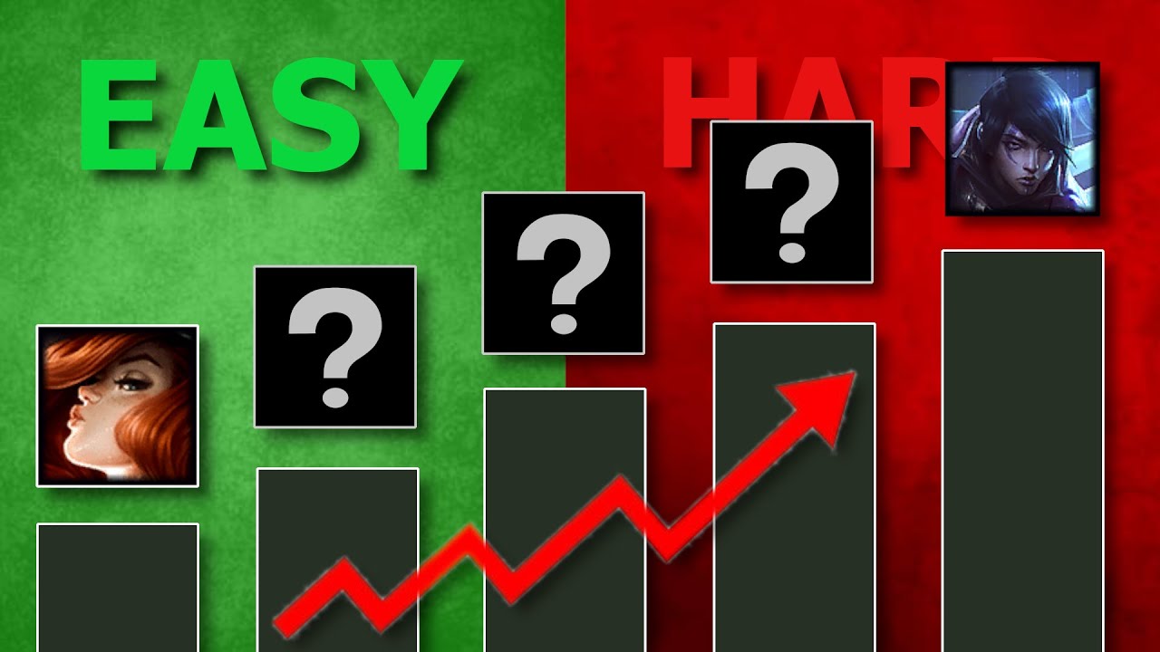Ranking every ADC from easiest to hardest
