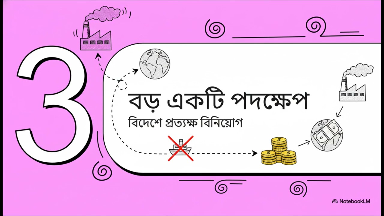 4 আন্তর্জাতিক ব্যবসার জগৎ