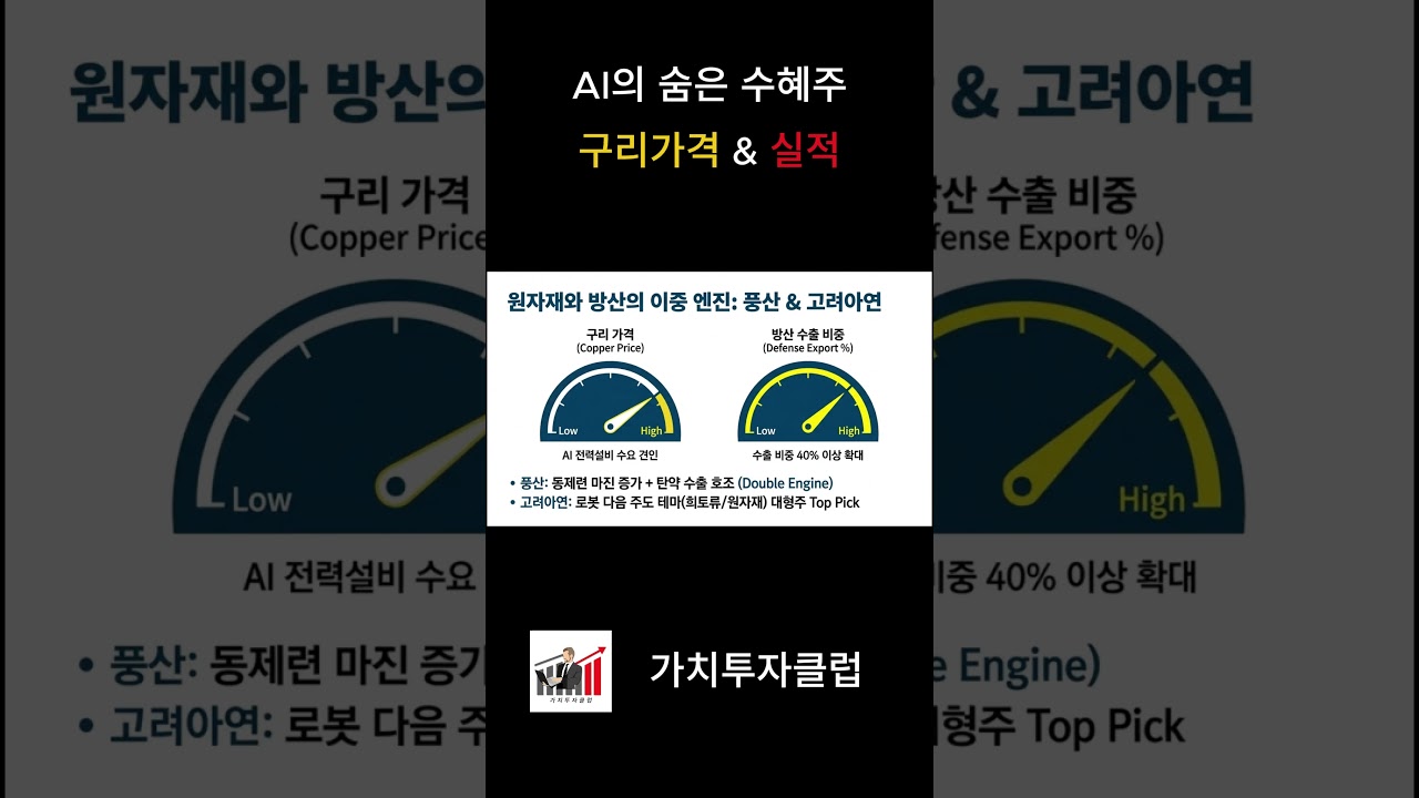 AI 데이터센터가 쏘아 올린 구리값, K-방산 탄약 수출까지? '풍산' 지금이 골든타임인 이유